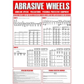 Abrasive Wheels Poster Abrasive Wheels Poster