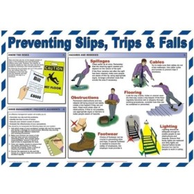 Preventing slips trips and falls workplace safety poster