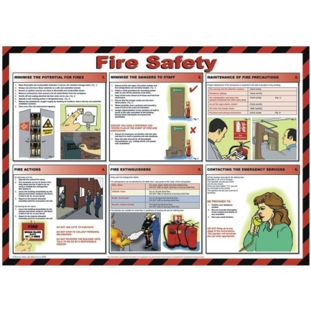 Fire safety workplace guidance poster
