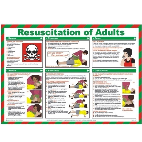 Resuscitation Of Adults Poster