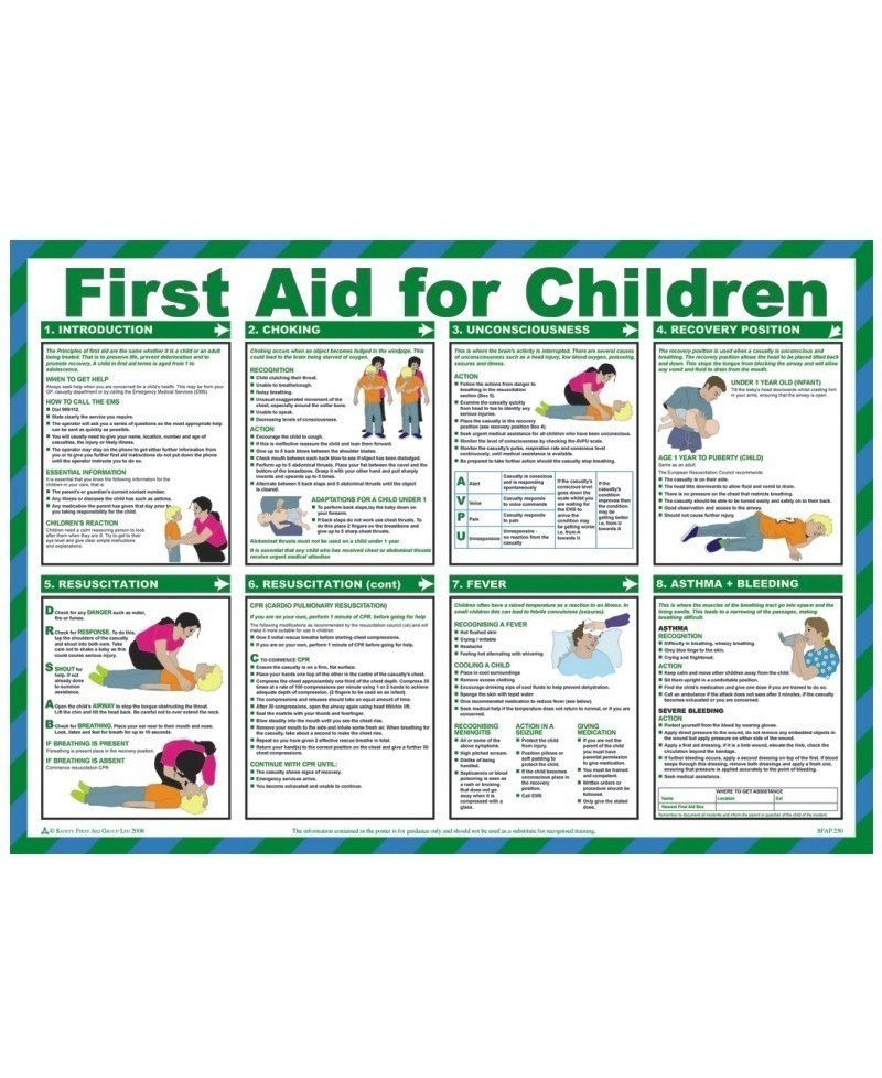 First Aid For Children Poster