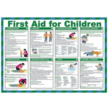 First Aid For Children Poster