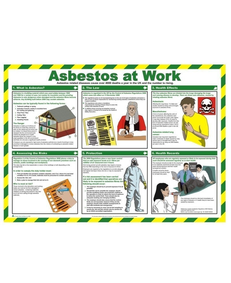 Asbestos At Work Poster