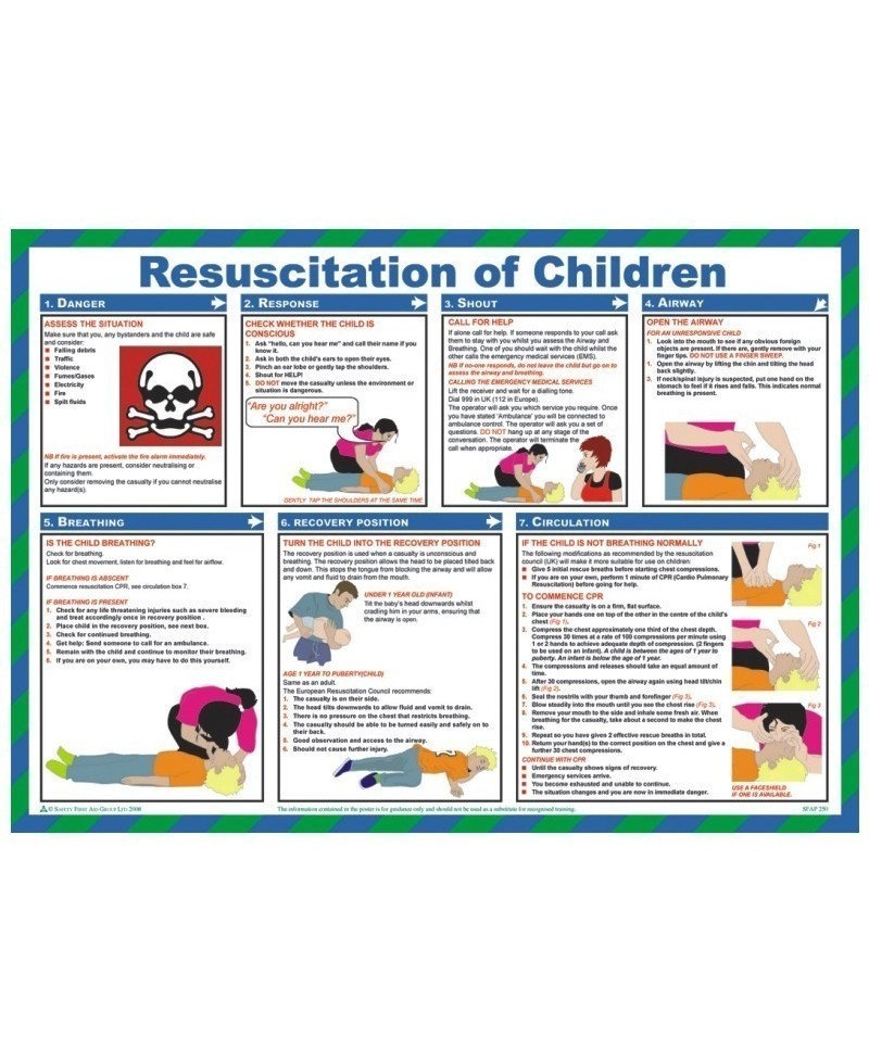 Resuscitation Of Children Poster