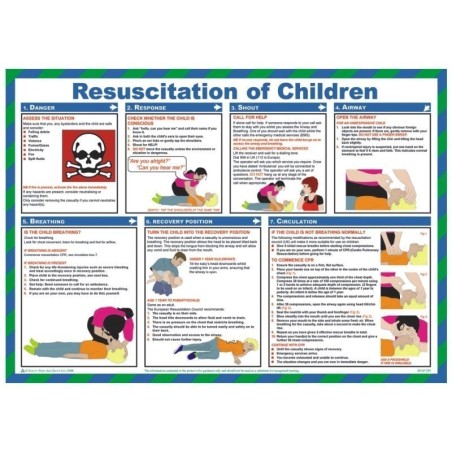 Resuscitation Of Children Poster