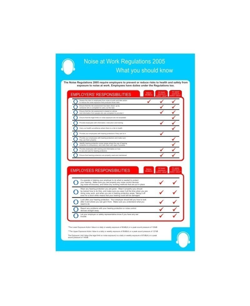 Noise At Work Regulations 2005