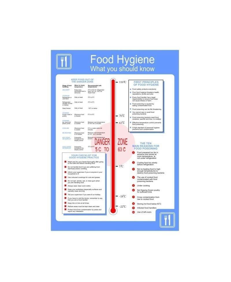 Food Hygiene What You Should Know Poster