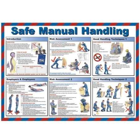 Safe Manual Handling Poster