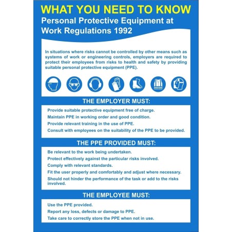 Personal Protective Equipment at Work Regulations Poster