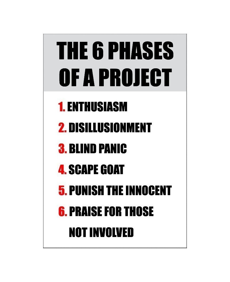 The 6 Phases Of A Project