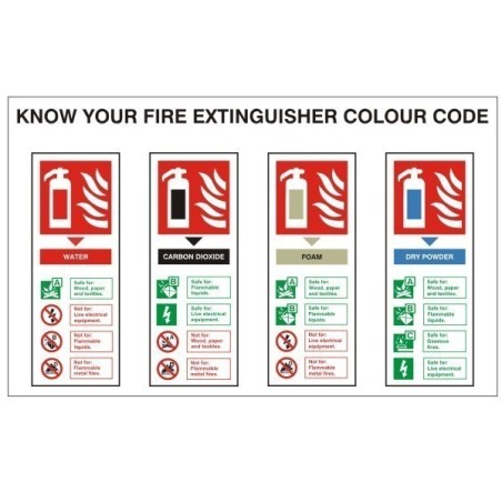 Know Your Fire Extinguisher Colour Code Sign 300 x 200mm