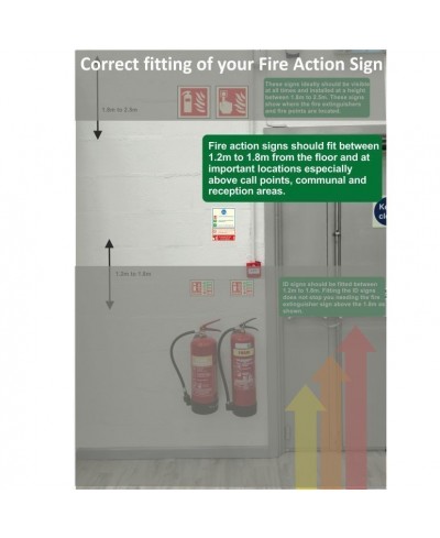 Raise The Alarm Fire Action Sign