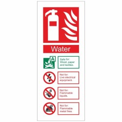Water Fire Extinguisher ID Sign Water Fire Extinguisher ID Sign