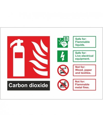 Carbon Dioxide Sign