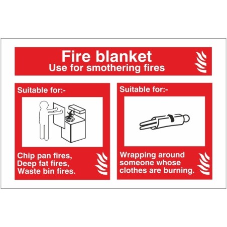 Fire Blanket Identification Sign