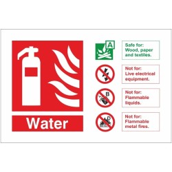 Water Fire Extinguisher ID Sign Water Fire Extinguisher ID Sign