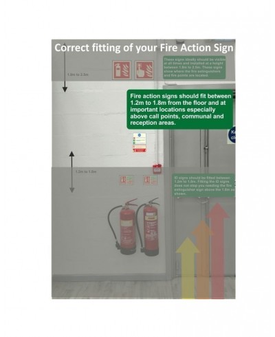 Carbon Dioxide Fire Identification Sign