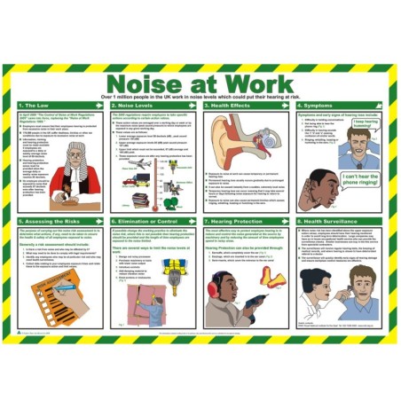 Noise At Work Poster