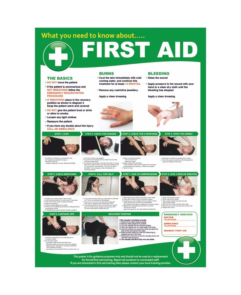 First Aid Poster 420mm x 595mm