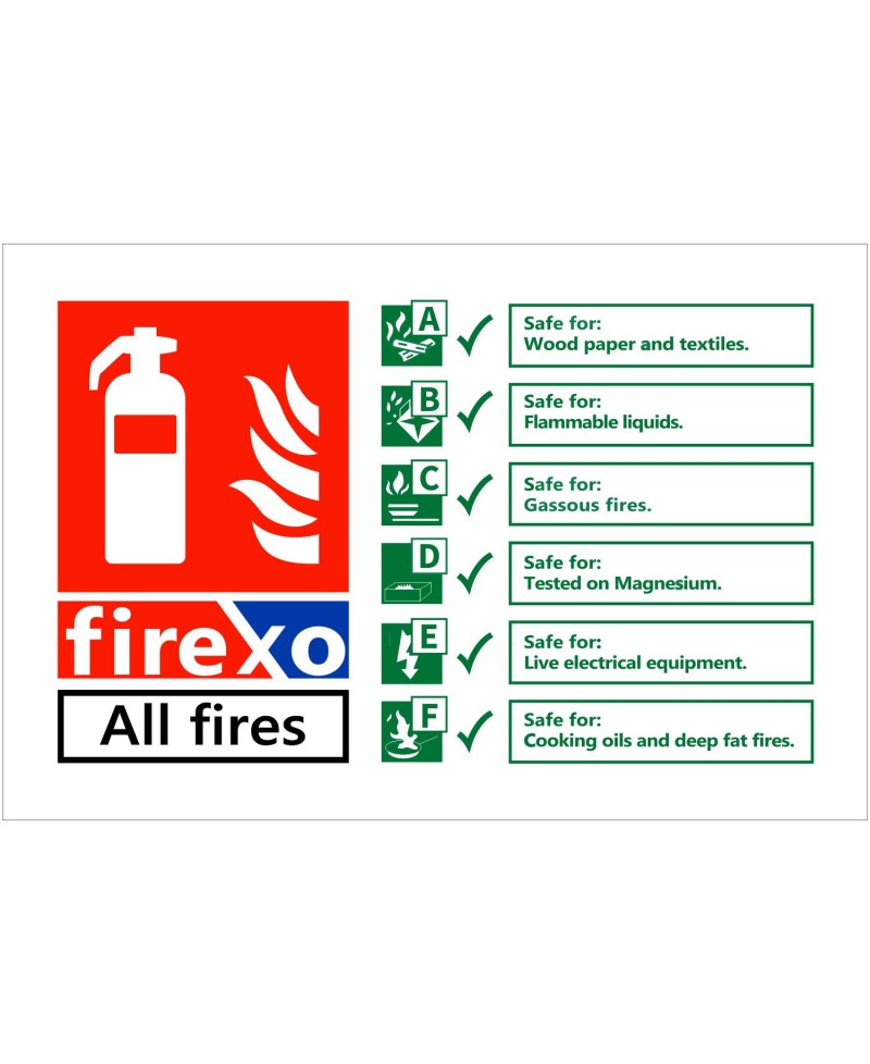 FIREXO Fire Extinguisher Identification Sign