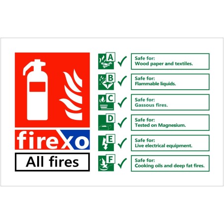 FIREXO Fire Extinguisher Identification Sign