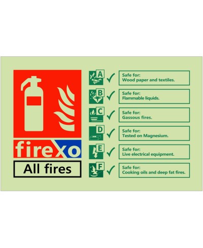 FIREXO Fire Extinguisher Identification Sign