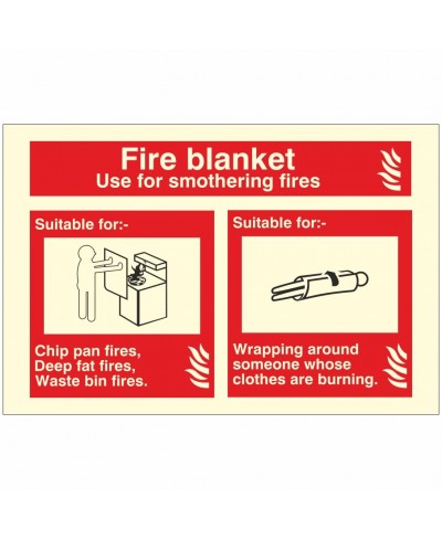 Fire Blanket Identification Sign