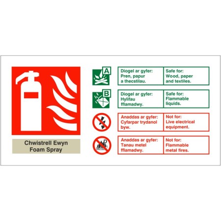 Chwistrell Ewyn - Foam Spray Fire ID Sign