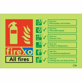 Glow in the Dark FIREXO Fire Extinguisher Identification Sign Glow in the Dark FIREXO Fire Extinguisher Identification Sign