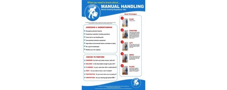 Manual Handling Posters