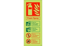Types Of Fire Extinguishers Explained